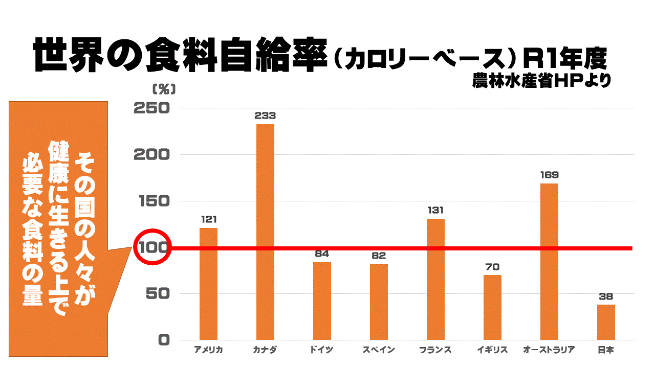 5年「これからの食料生産とわたしたち～直売所のメリットは？～」2024年度ver.指導案（単元計画・ワークシート・資料・パワポ資料）社会科 ...