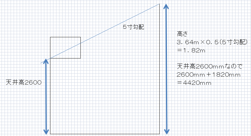 間取りの考察 リビング編 ビール１杯目の満足感は異常 勾配天井 セルコホームでホテルライクな生活を