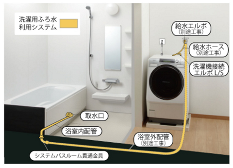 ふろ水1