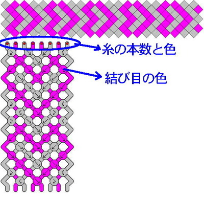 ミサンガハート2