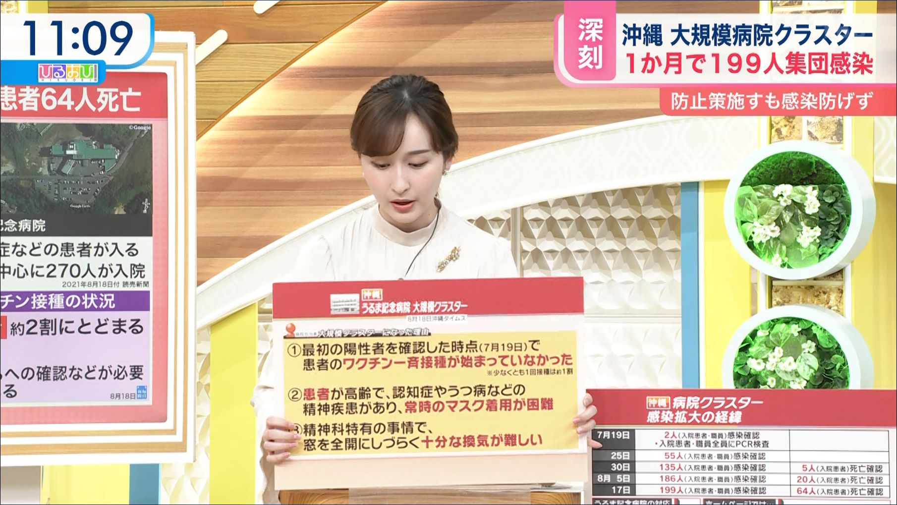 宇賀神メグ ひるおび 21 08 18 女子アナキャプでも貼っておく Fabulous Notion