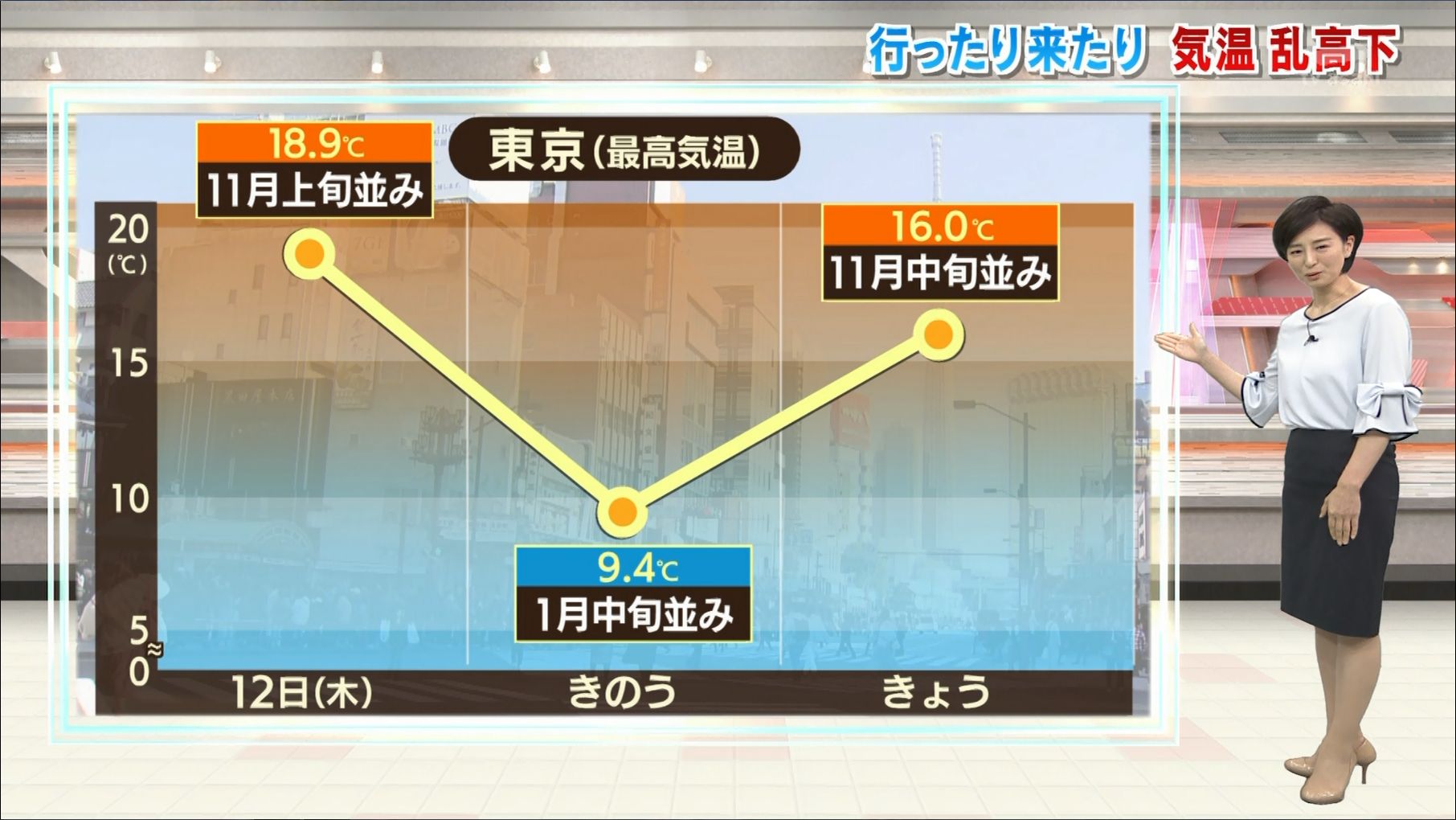 上山千穂 スーパーjチャンネル 19 12 14 女子アナキャプでも貼っておく Halfway To Heaven 上山千穂 スーパーjチャンネル 19 12 14 女子アナキャプでも貼っておく Halfway To Heaven