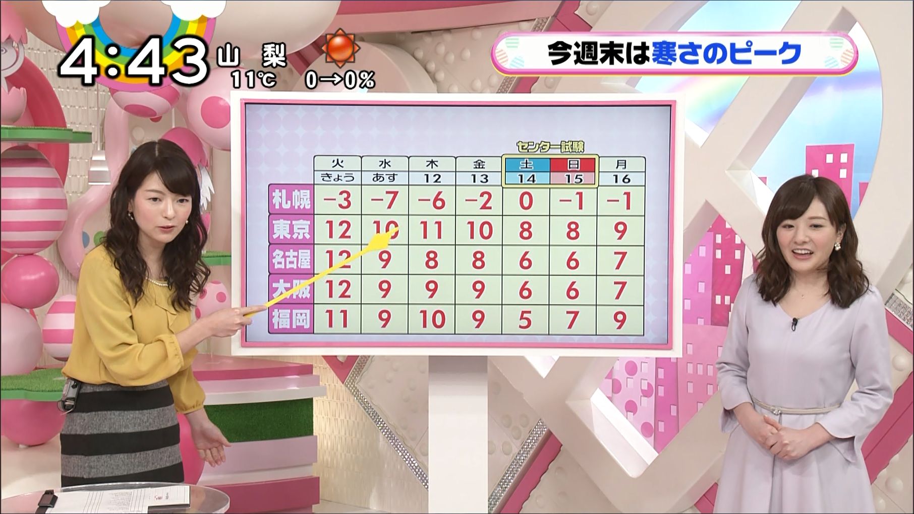 榊菜美 榊菜美 Oha！4 17/01/10 : 女子アナキャプでも貼っておく ～Optimistic Attraction～