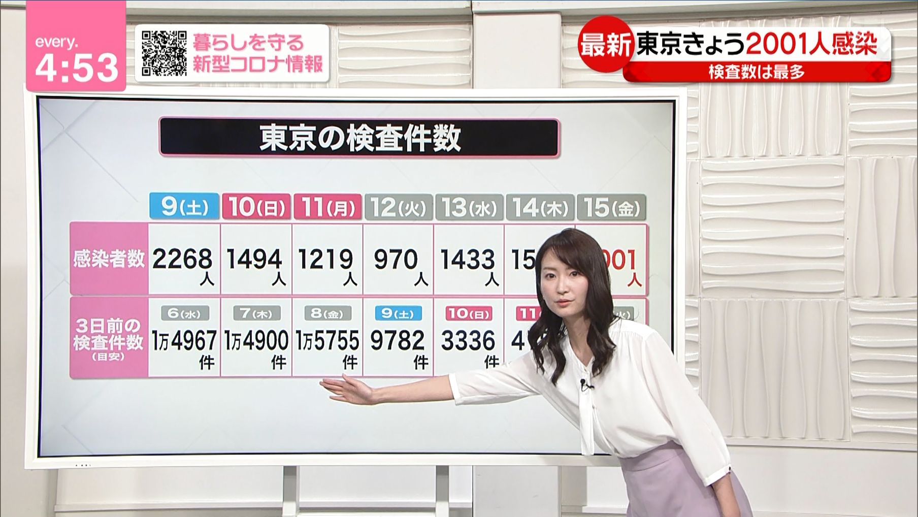 鈴江奈々 News Every 20 02 28 女子アナキャプでも貼っておく Halfway To Heaven
