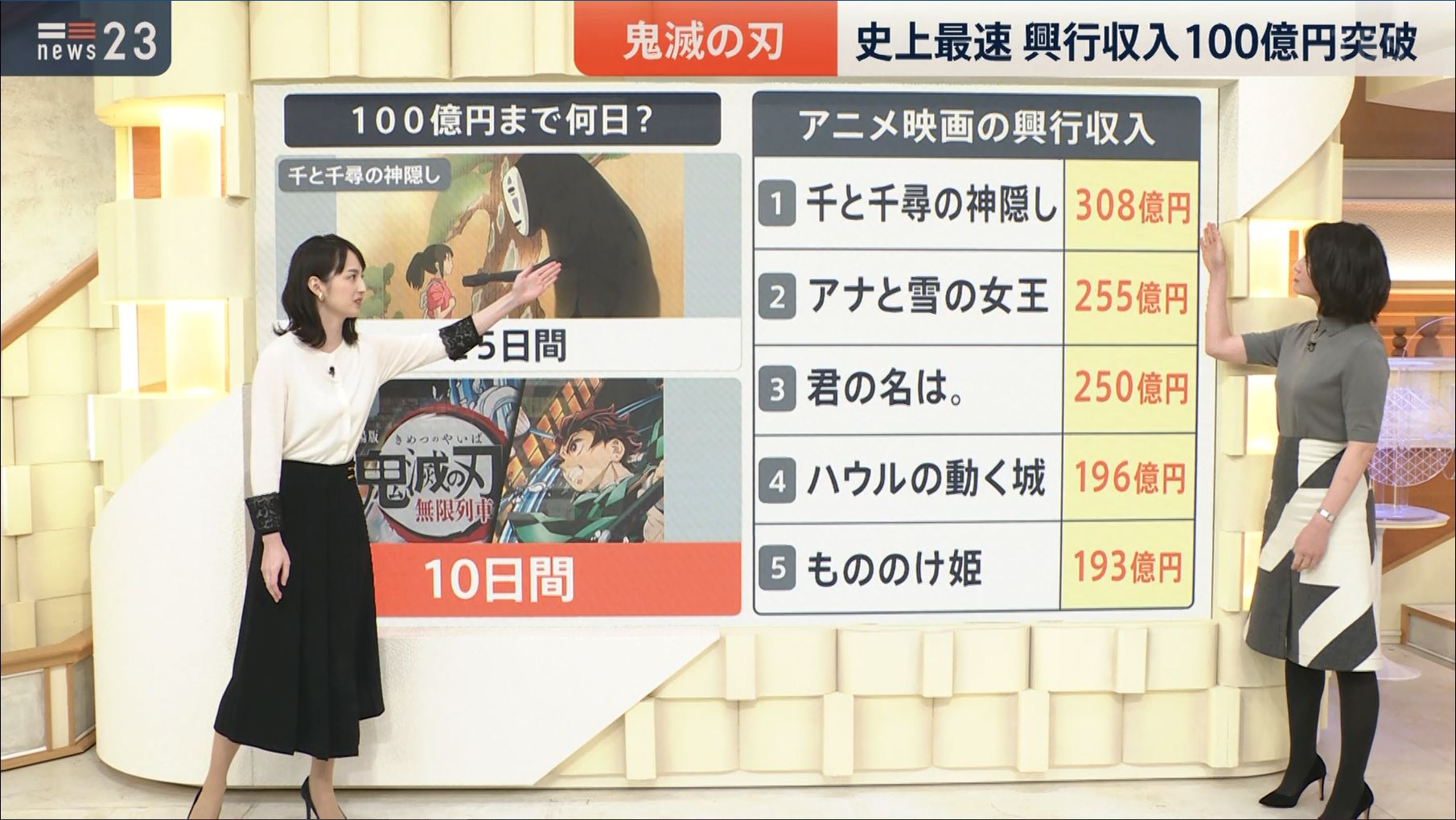 小川彩佳 News23 10 26 女子アナキャプでも貼っておく Optimistic Attraction 小川彩佳 News23 10 26 女子アナキャプでも貼っておく Optimistic Attraction