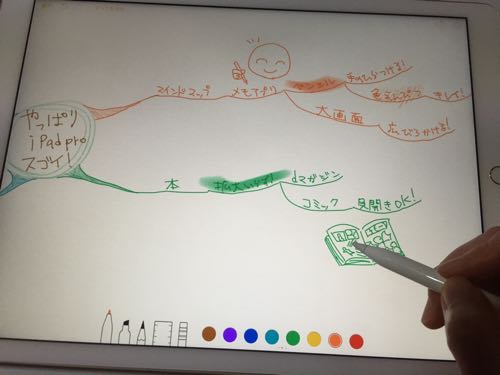 iPad Proでマインドマップ写真