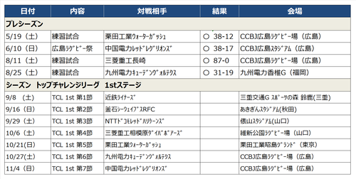 2018試合結果予定