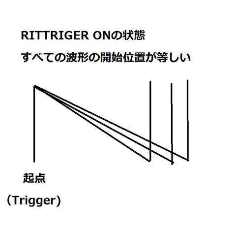 スーパーソウ RITTRIGER