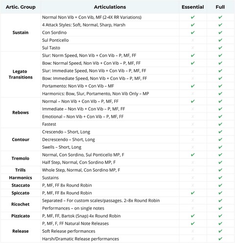 Joshua-Bell-Violin---Articulation-Comparison-(2)