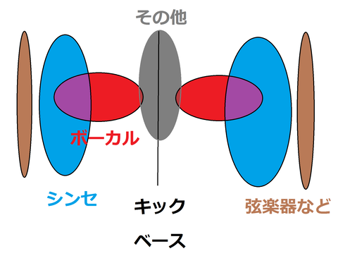 ミックス ステレオ