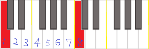 スケール覚え方 番号
