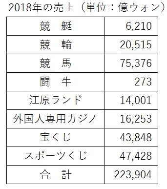 韓国の違法賭博 旅打ち競艇ブログ