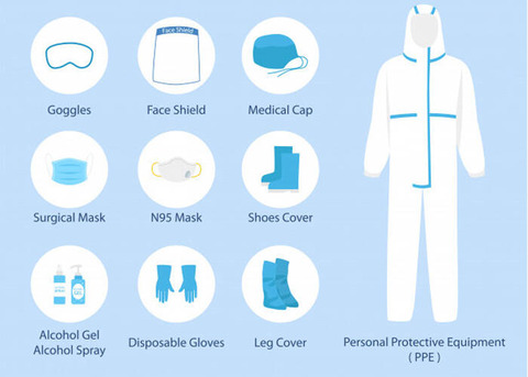 what is ppe and what should we know about it