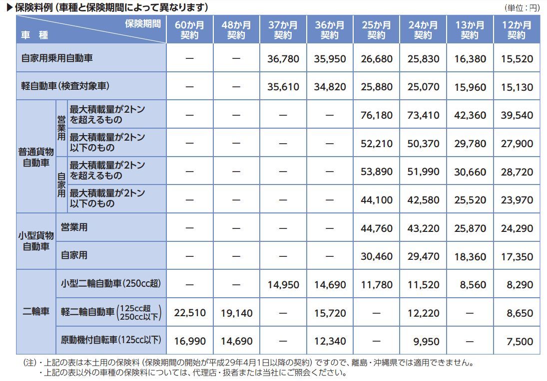 17年4月1日からの 自賠責保険 価格改定について Mc Craft