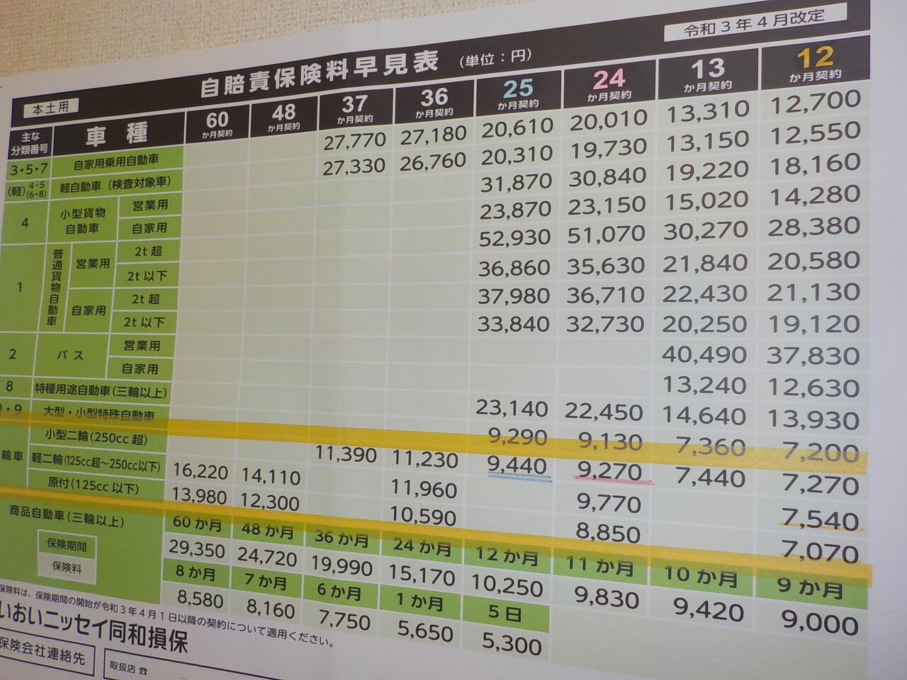 自賠責 保険 料 2021