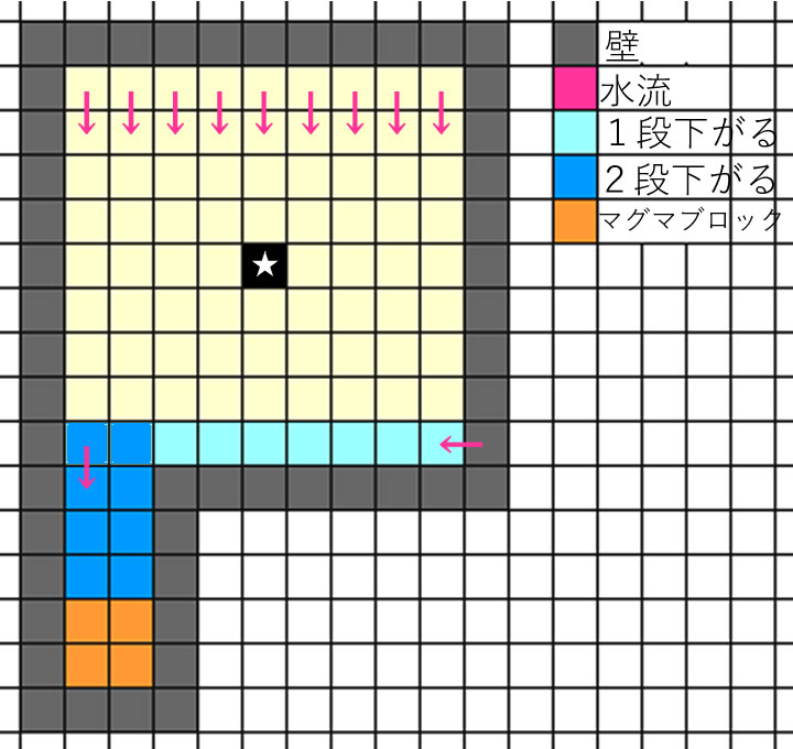 今さらマイクラ スケルトントラップ