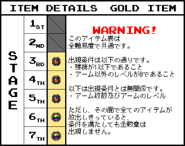 ダライアスII 初心者向け攻略 全般編 : くじらのねどこ