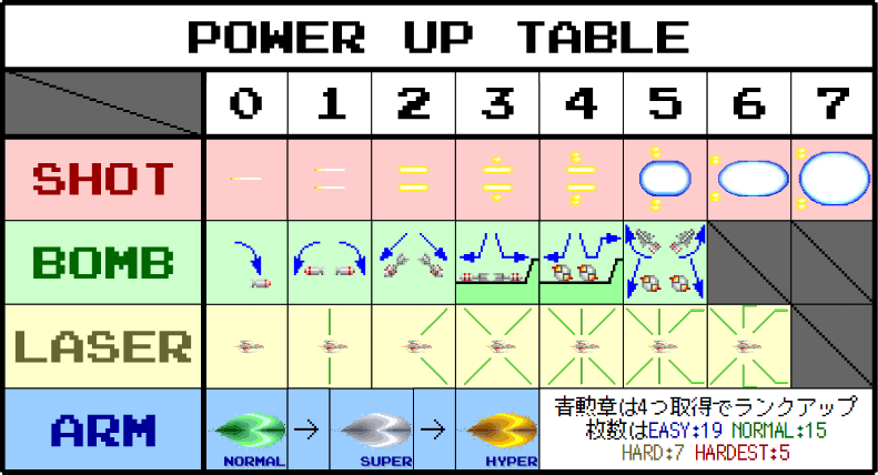 レーザーディスク　ダライアスⅡ 動作未確認 VC：スーパーダライアスII | なみ通