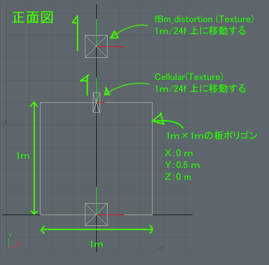 3ｄｃｇ ｍｏｄｏ13 セルアニメ調 テクスチャを歪めた炎の表現 Mechpalace
