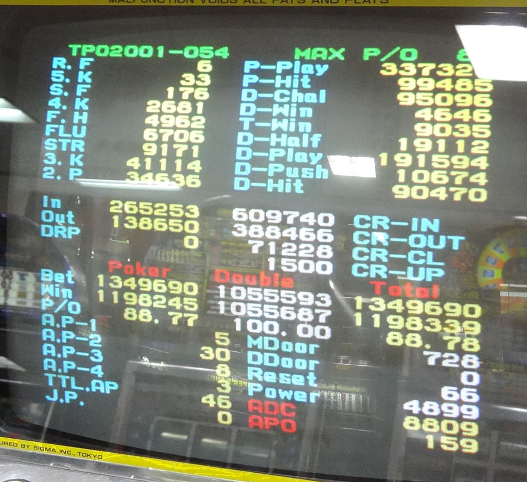 雑記:シグマの100ベットで遊べるビデオポーカー : メダゲーを買う 雑記:シグマの100ベットで遊べるビデオポーカー : メダゲーを買う