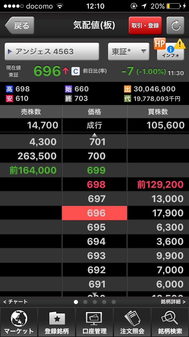 アンジェス株価掲示板