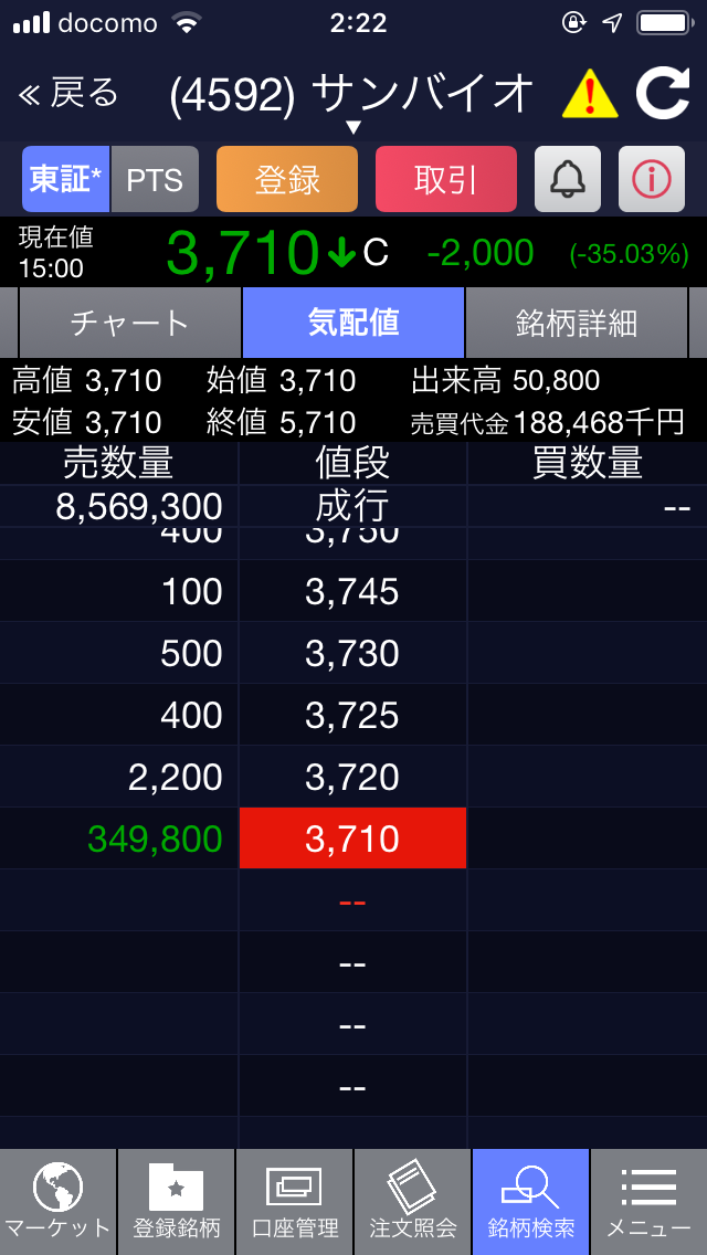 サンバイオ 4592 7 続落サンバイオ4日連続ストップ安 0から1をうみ出すゆるゆる投資術