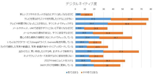 ネイティブ