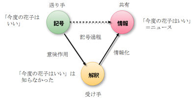 今度の花子はいい