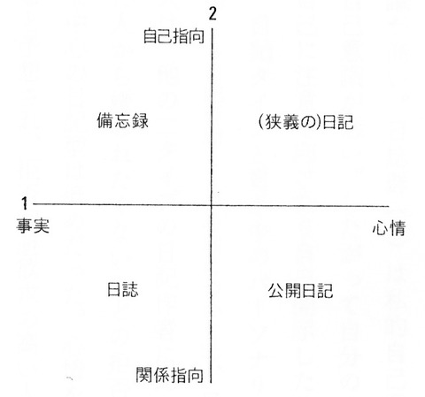 川浦さん正準判別分析