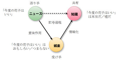 今度の花子はいい(4)