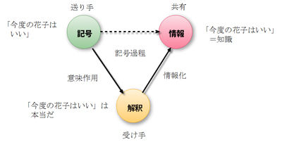 今度の花子はいい(2)