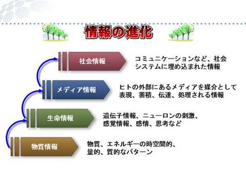 情報の4類型