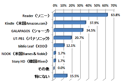 使いたい専用リーダー