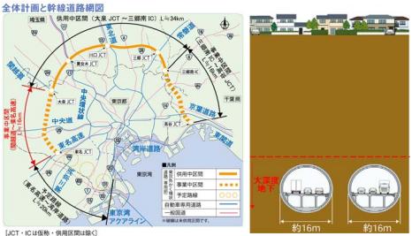 メディアの棚 : 外環道問題（外郭環状道路）