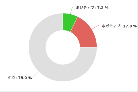 経産省総務省.pdf_posinega_summary