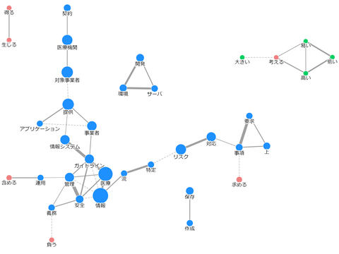 経産省.pdf_cooccurrence_network