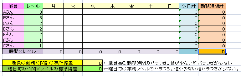 Excelのアドイン ソルバー を使ってシフト表を作ってみる とっととスキルあげ太郎