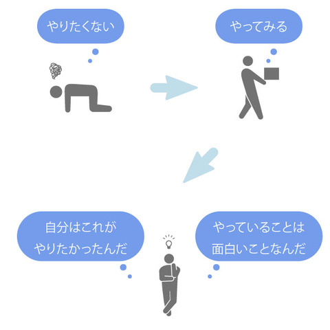 行動してみる-1