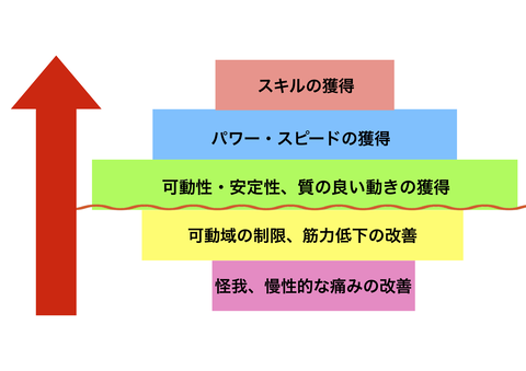 名称未 設定