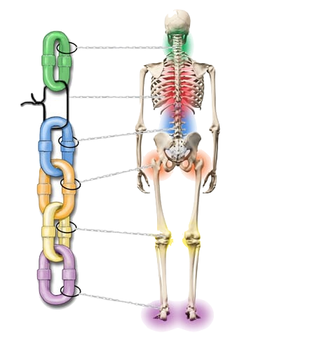 kineticchain