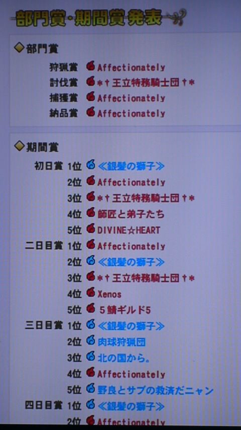 部門賞 1