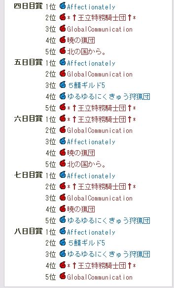 期間521