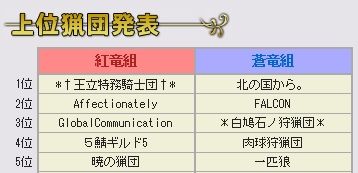 212上位団