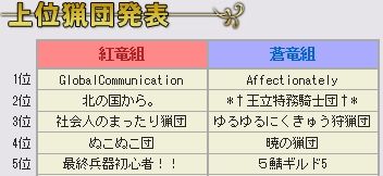 84回 上位