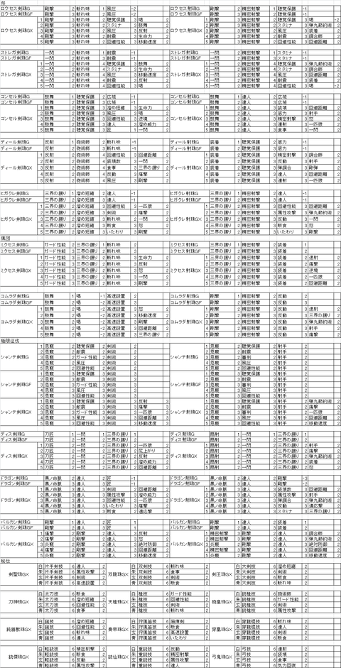 祭&猟団&極征(バルカン追加)