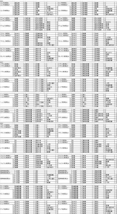 ☆2~4(ディア追加)