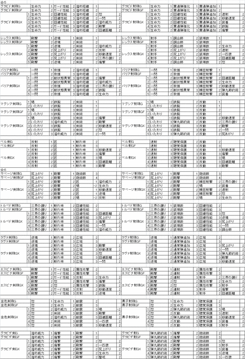 ☆5~6(グラビデ追加)