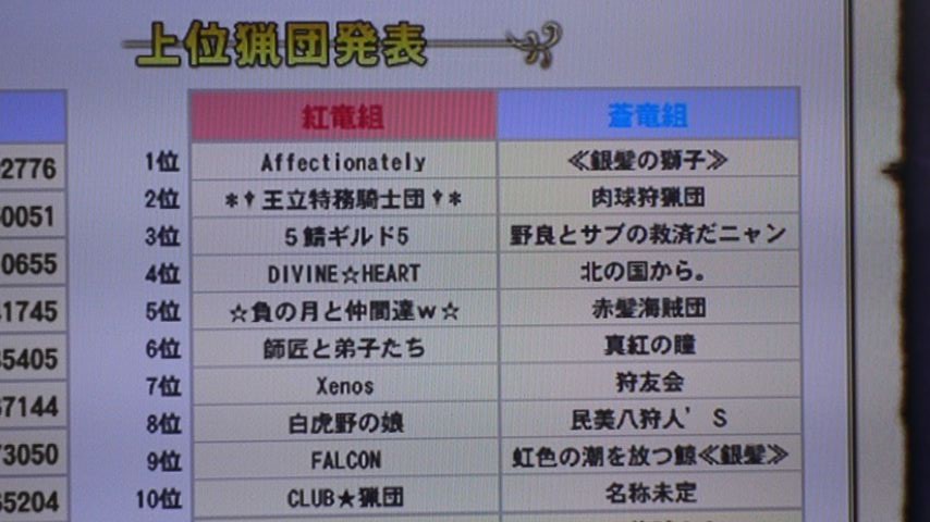 上位猟団