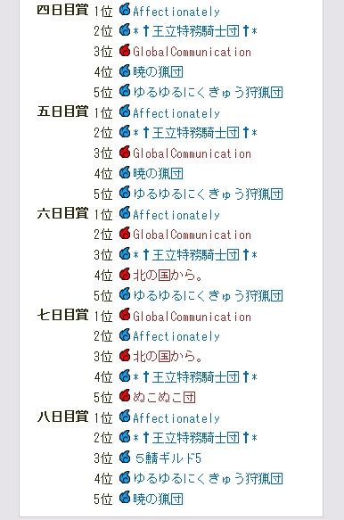 84回 期間