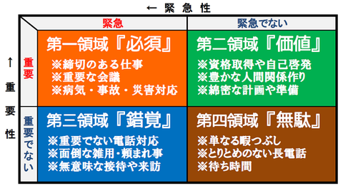 七つの習慣